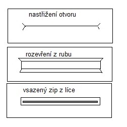 návod ŠITÍ: Prostřižená kapsička se zipem