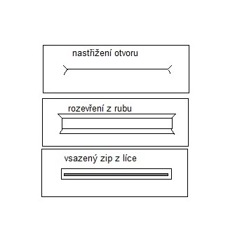 návod ŠITÍ: Prostřižená kapsička se zipem
