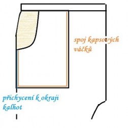 návod ŠITÍ: kapsy na PD kalhot