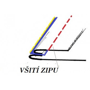 návod ŠITÍ: VŠITÍ ZIPU
