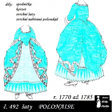 Šaty polonaise, r. 1770 až 1785