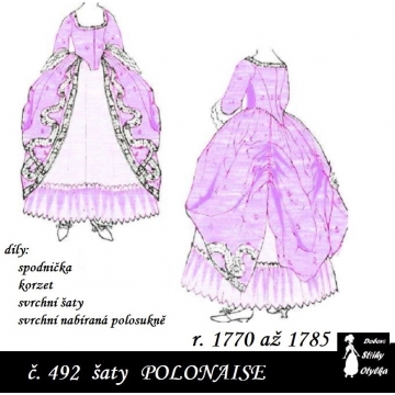 Šaty polonaise, r. 1770 až 1785