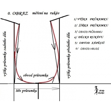 ﻿ Dlouhé rukávy zvané PACHY