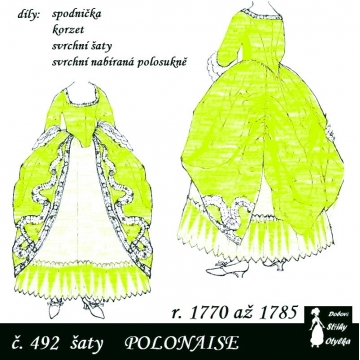 Šaty polonaise, r. 1770 až 1785