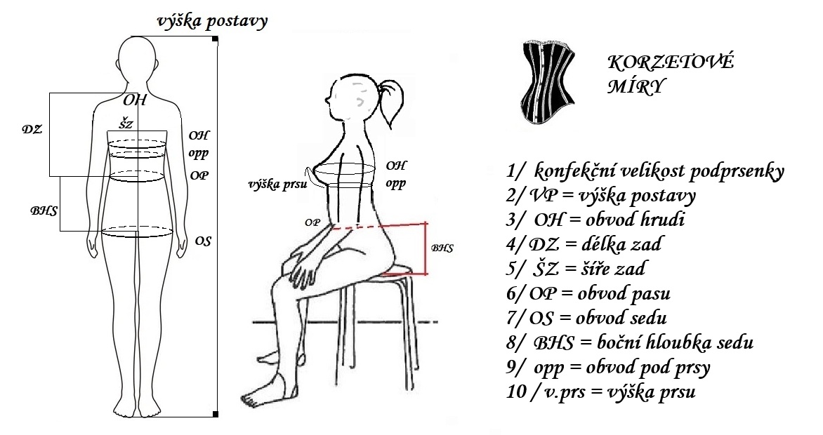 0 míry na korzety.jpg