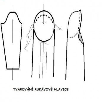  návod ŠITÍ: Všívání dvoudílných rukávů