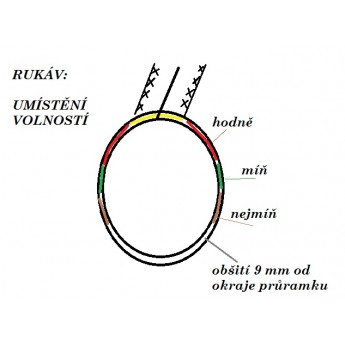 návod ŠITÍ: Všívání jednodílných rukávů